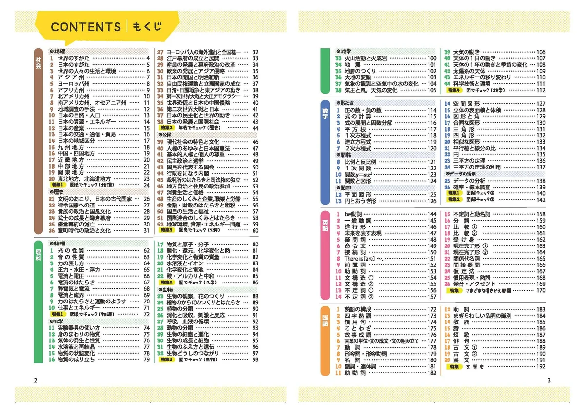 高校入試 5科 一問一答の目次