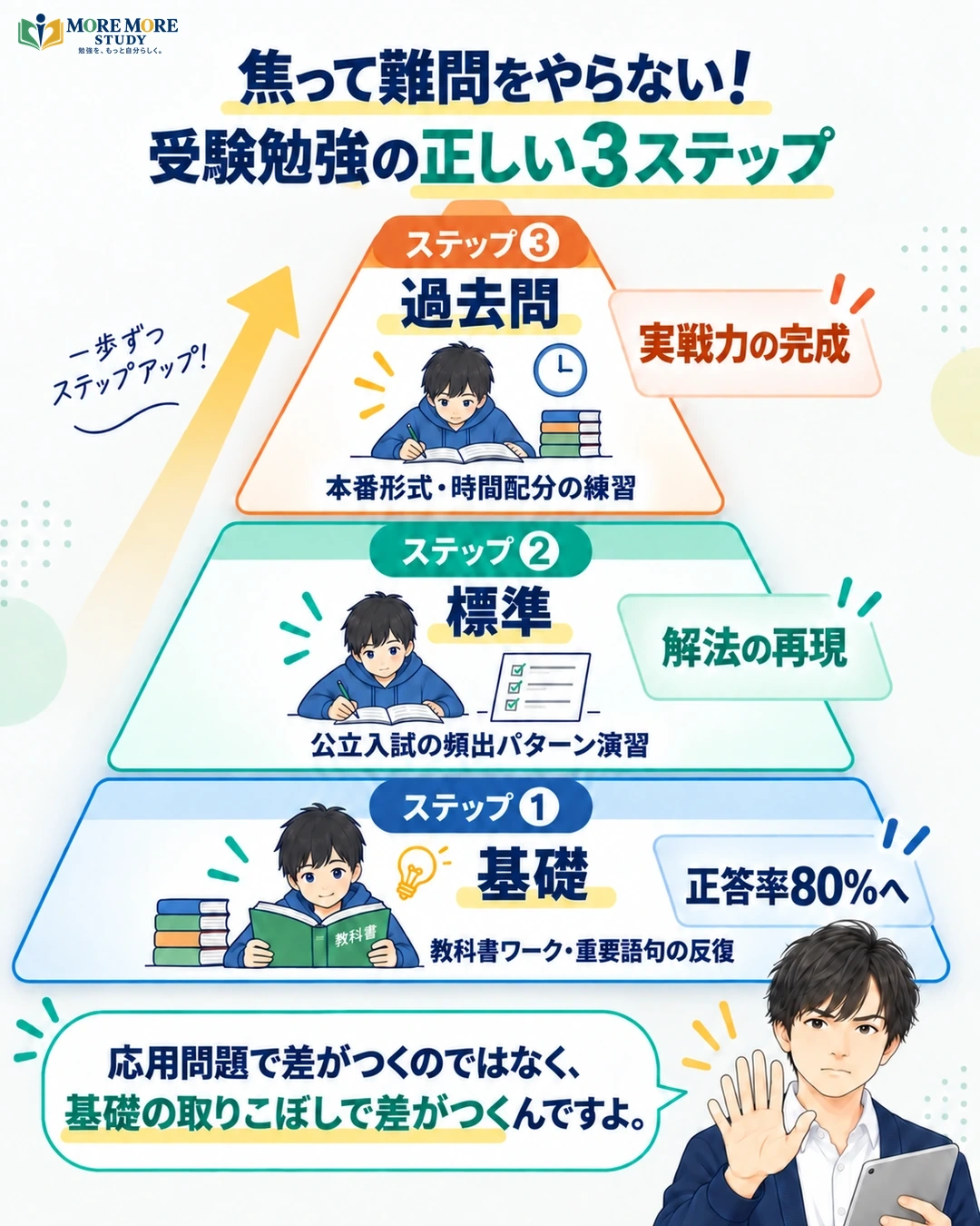 記事内容の要点をまとめた図解