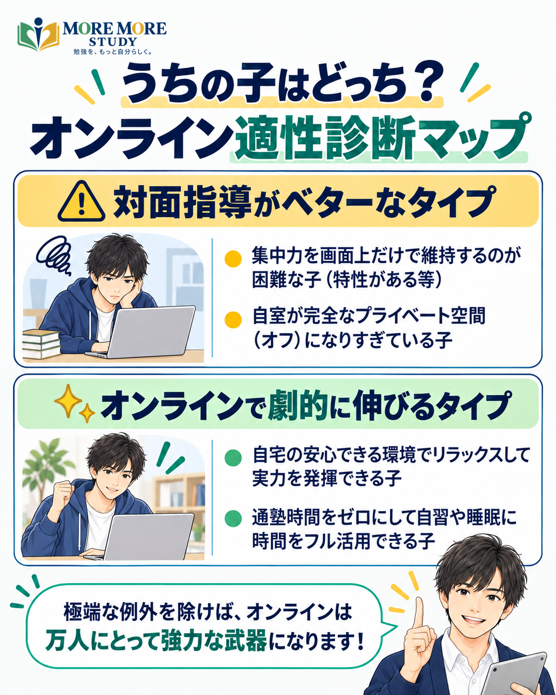 失敗する子 vs 伸びる子の境界線