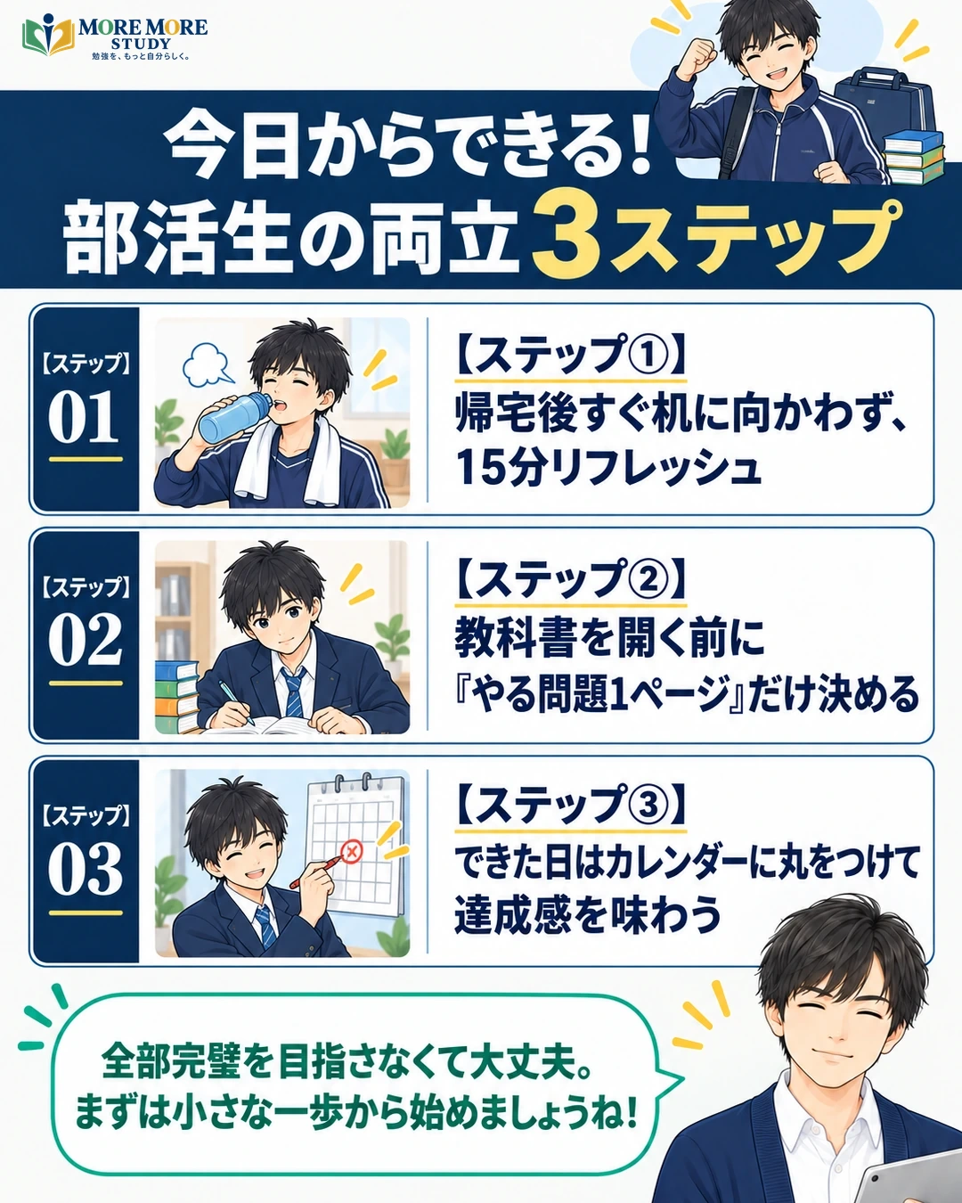 記事内容の要点をまとめた図解