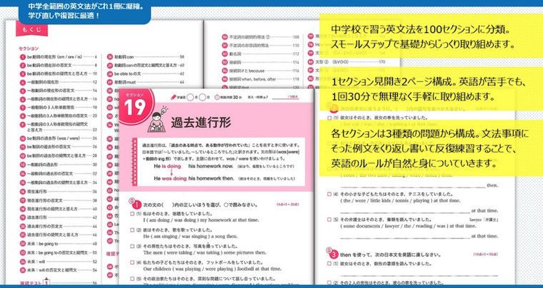 英文法パターンドリルの中身