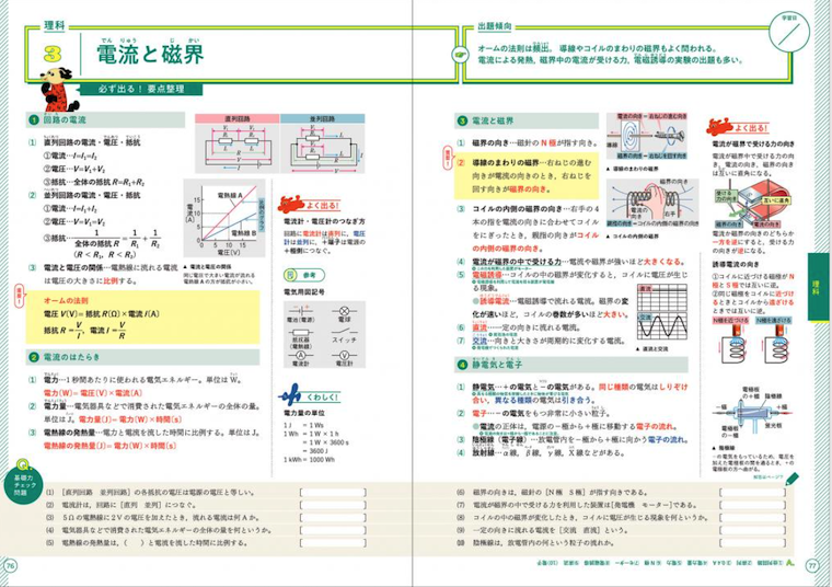 高校入試合格BON！の中身の問題