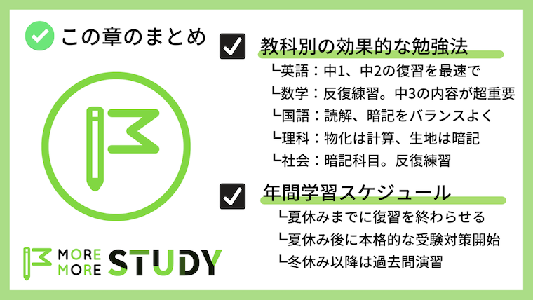 高校受験の勉強法を「教科」「年間スケジュール」の2つの観点で解説