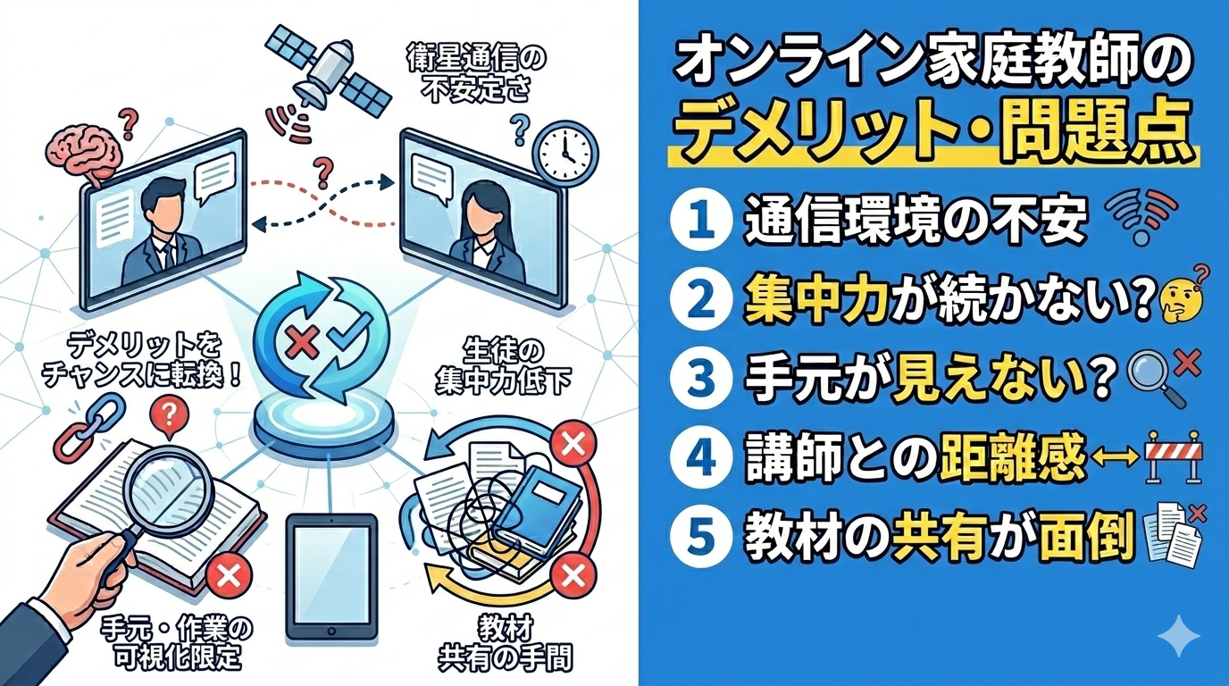 【10年の結論】オンライン家庭教師の真のデメリット4選｜プロ講師が本音で解説