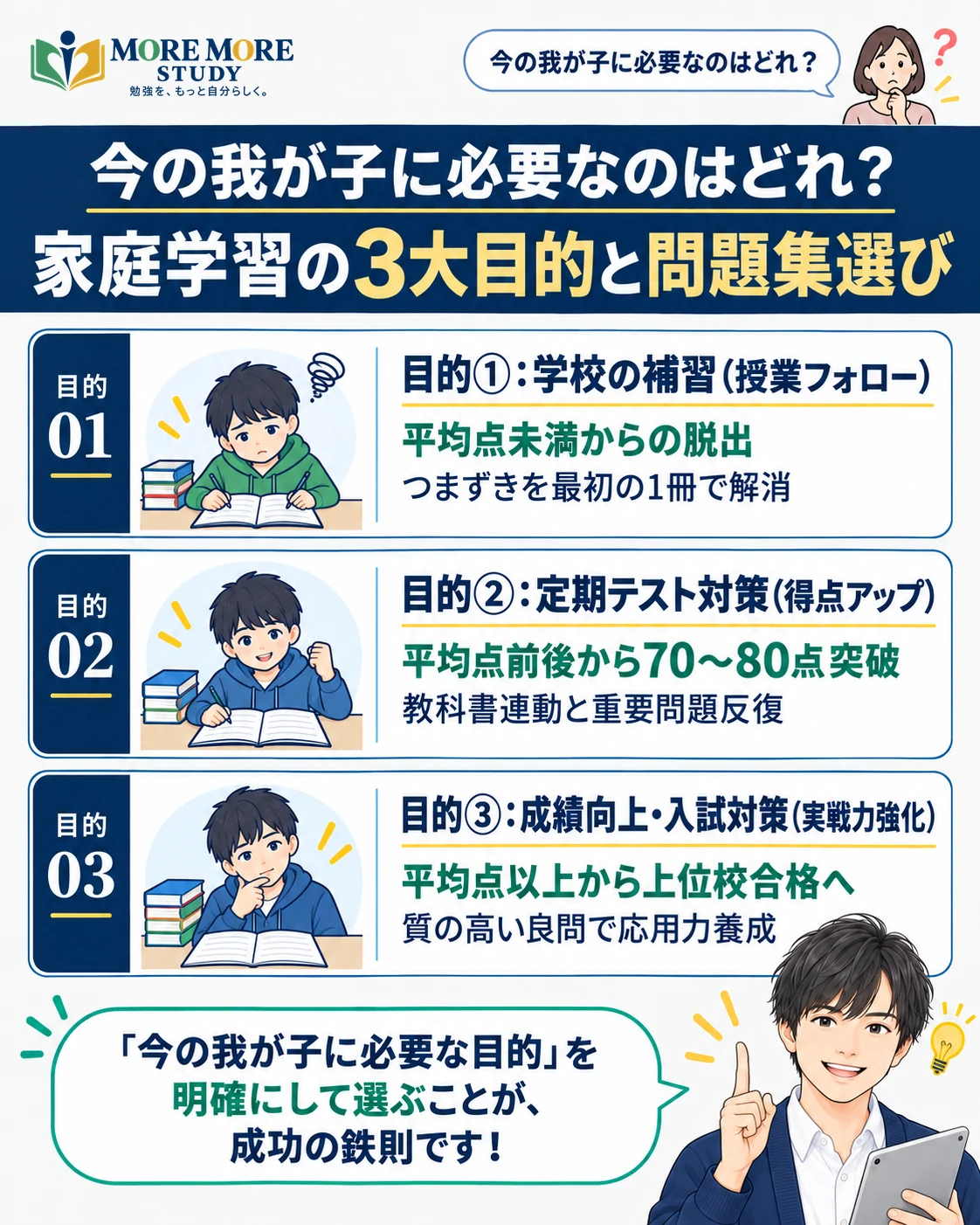中学生におすすめな家庭学習向け問題集10選の要約インフォグラフィック