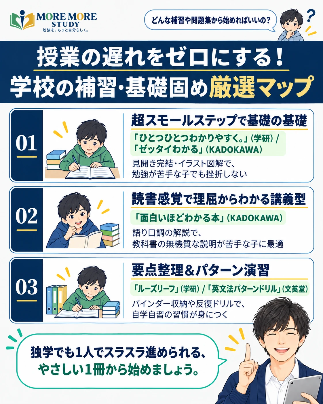 【学校の授業を完全理解】学校の補習用問題集5選の要約インフォグラフィック