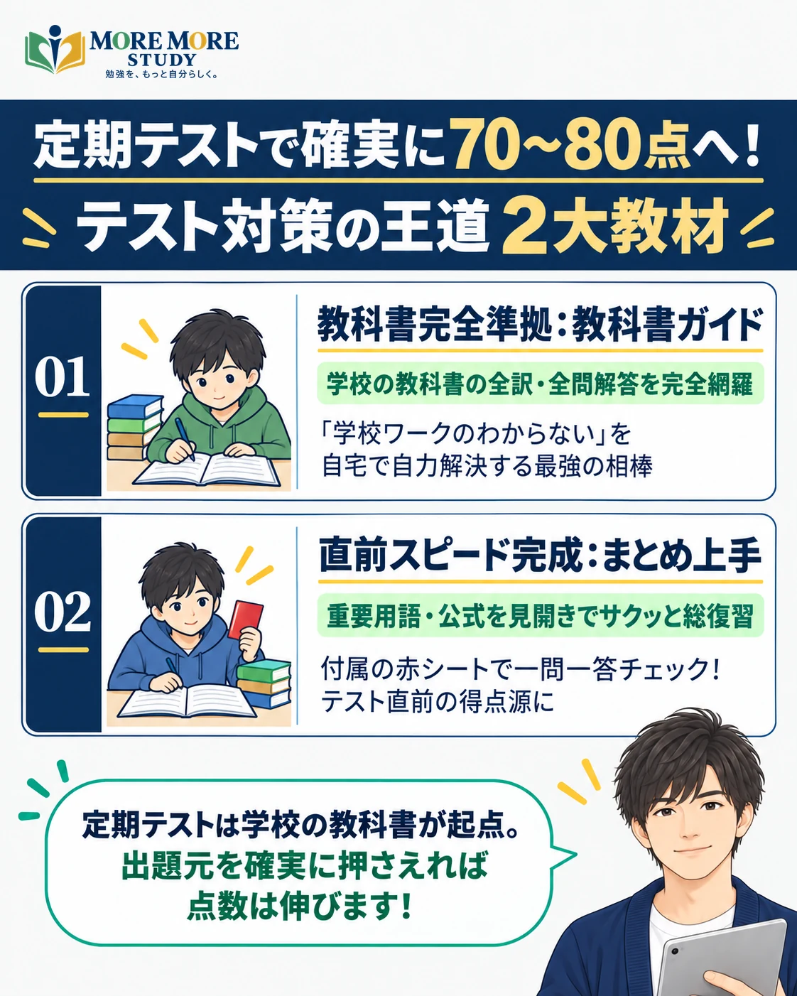 【定期テストで平均点突破】テスト対策用問題集2選の要約インフォグラフィック