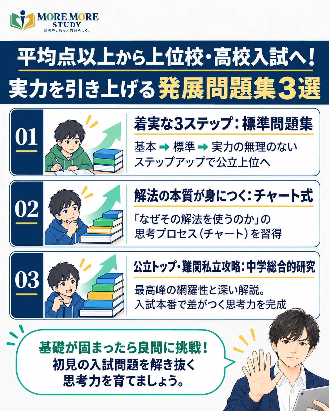 【高校入試も見据えて成績向上】上位を目指す成績向上用問題集3選の要約インフォグラフィック
