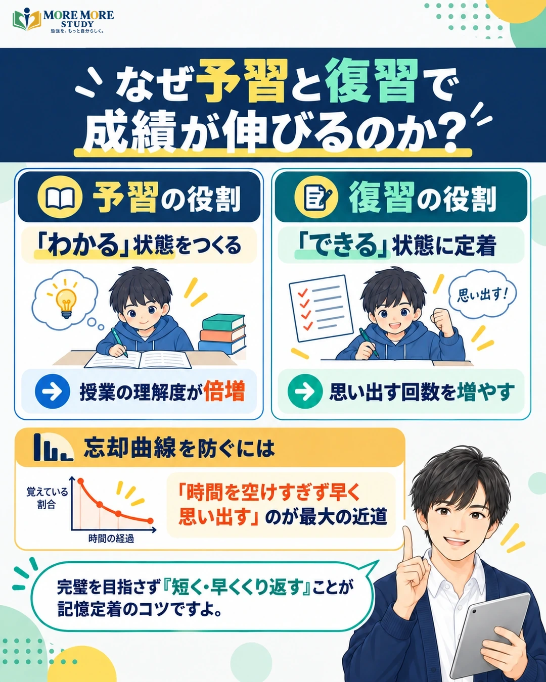 予習と復習が成績につながりやすい理由の要約インフォグラフィック