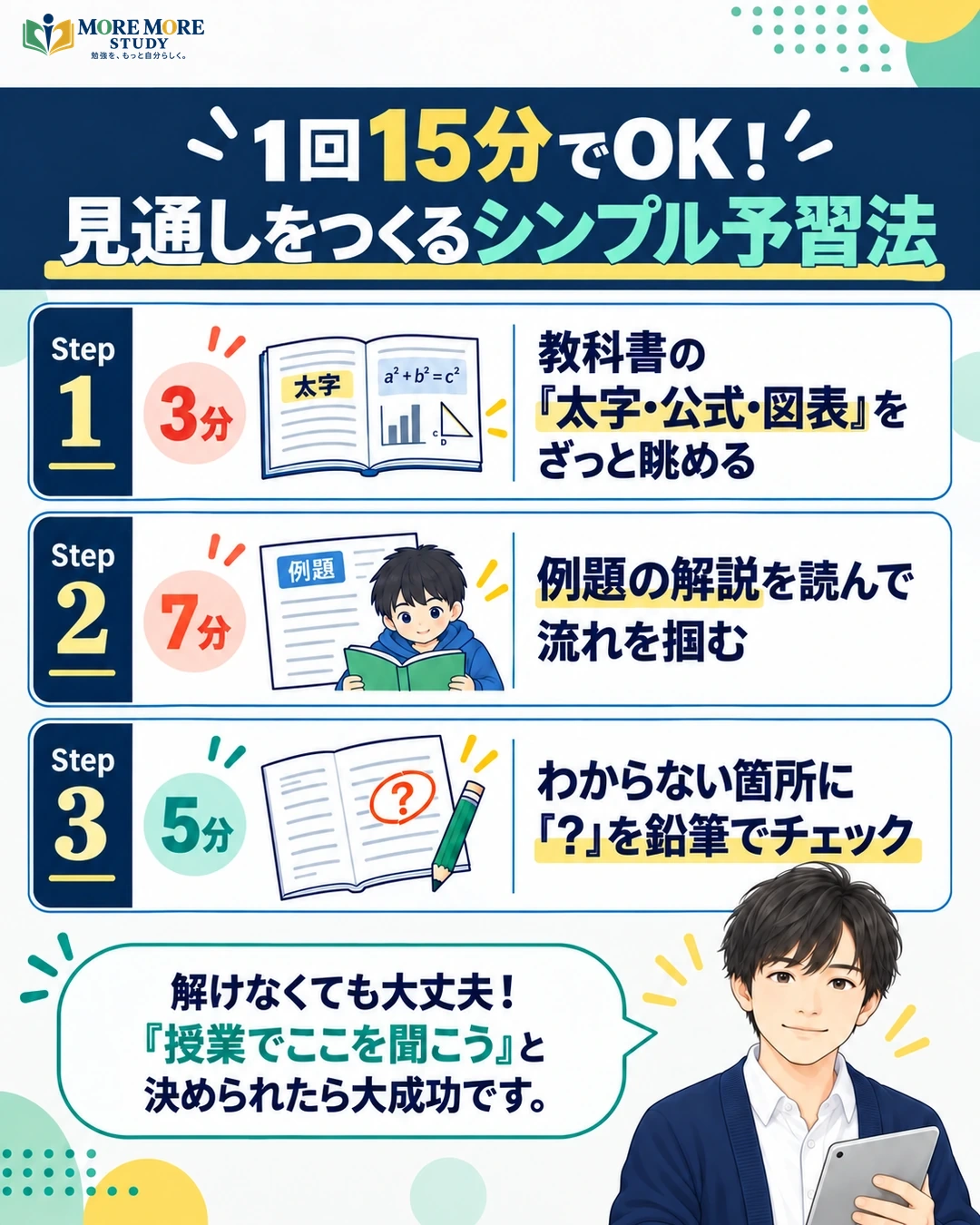 結果につながる予習方法｜まずは15分で見通しをつくるの要約インフォグラフィック