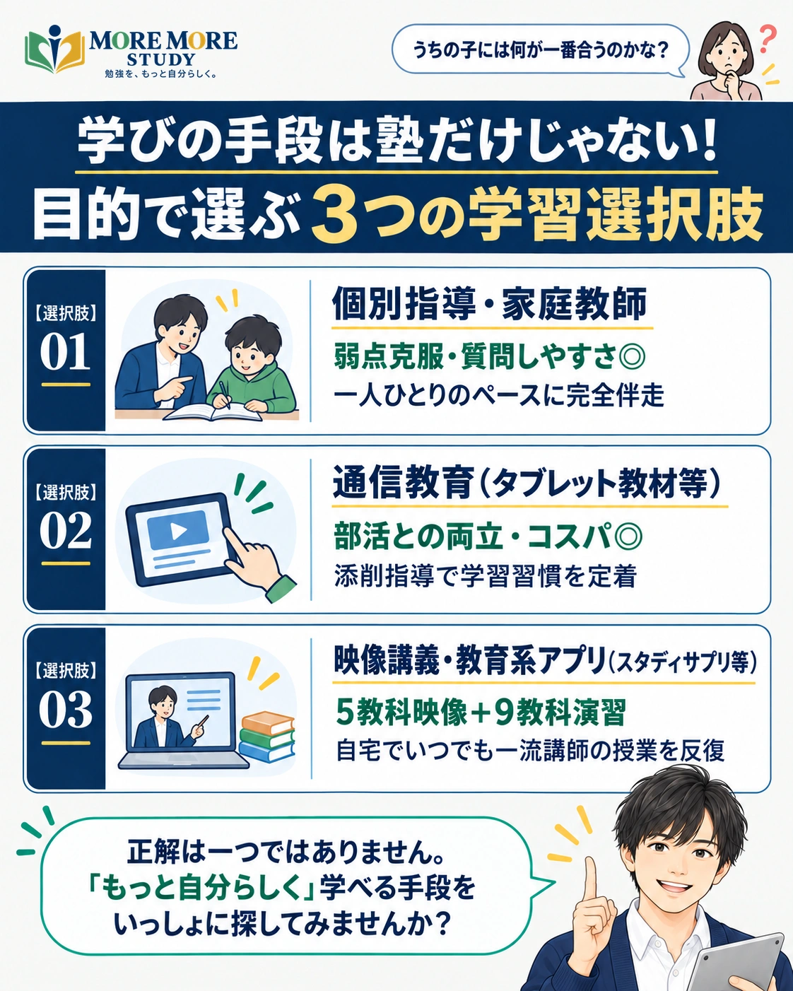 「塾以外の選択肢」も検討しようの要約インフォグラフィック