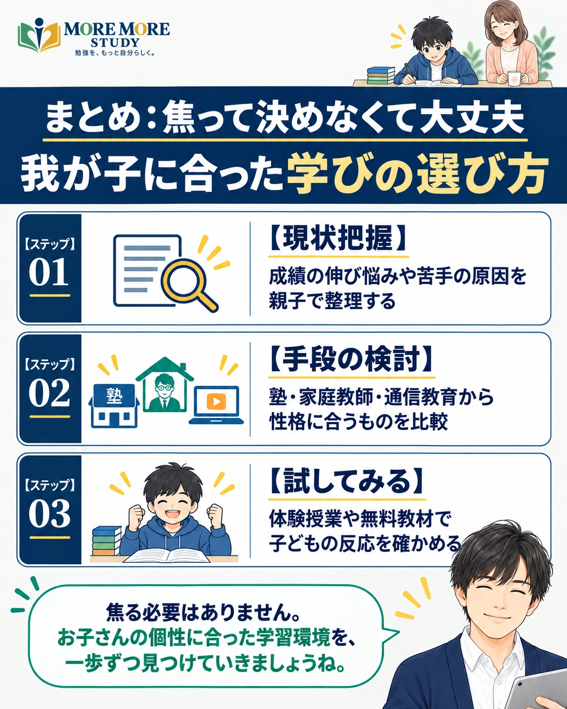 まとめの要約インフォグラフィック