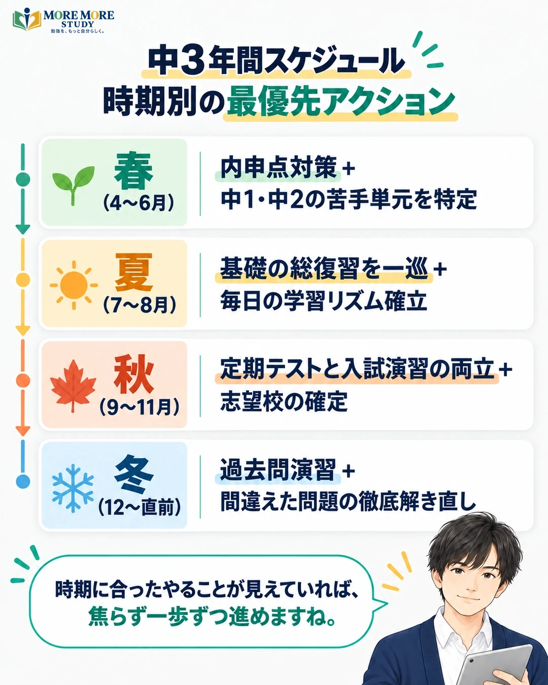 合格に近づく人は「やり切る仕組み」を持っていますの要約インフォグラフィック