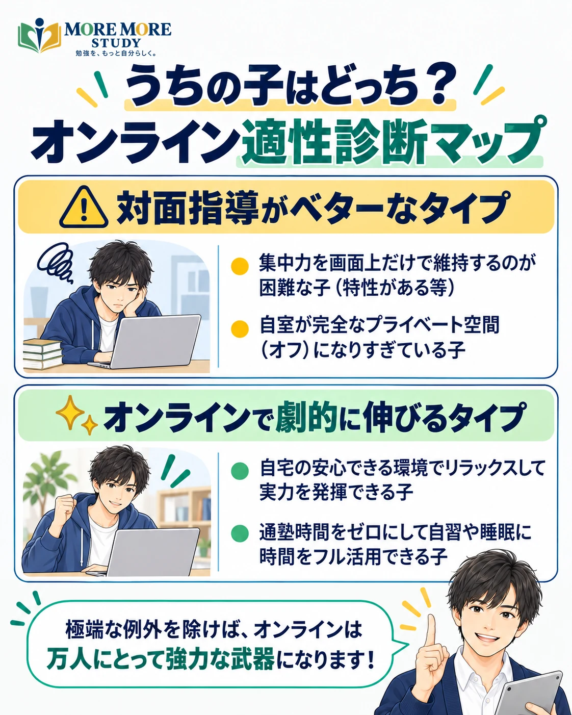【適性診断】オンライン家庭教師で「失敗する子」と「伸びる子」の違いとは?の要約インフォグラフィック